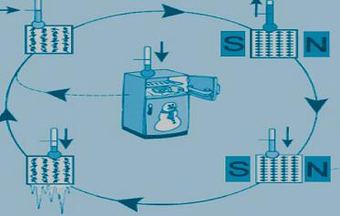磁制冷过程示意图