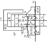 气缸套-活塞环受力示意图