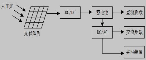 光伏系统的组成