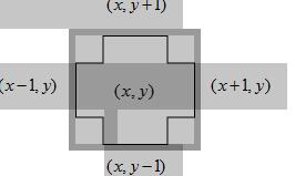 像素点的4邻域
