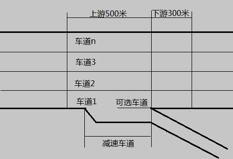 平行式有可选车道-单车道出口匝道