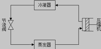 压缩式制冷原理