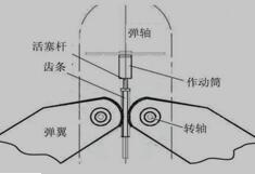 折叠翼基本结构