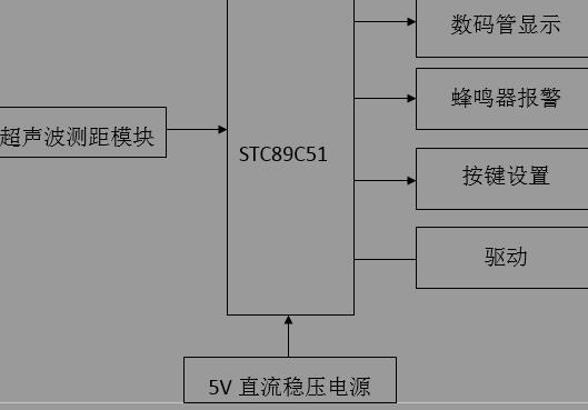 单片机的超声波测距电路基本框图