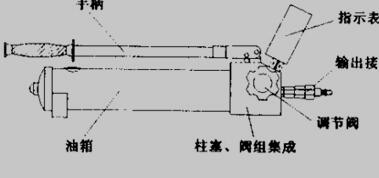 超高压手动泵