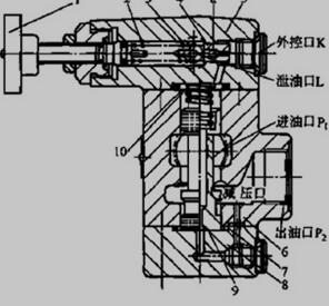 定值减压阀