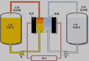 全钒液流电池装置图