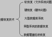 数据恢复技术的基本分类