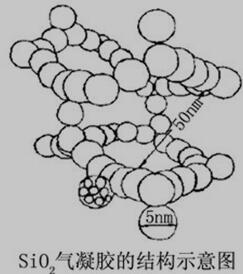 SiO2气凝胶的结构示意图