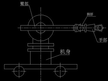 机械臂的整体结构