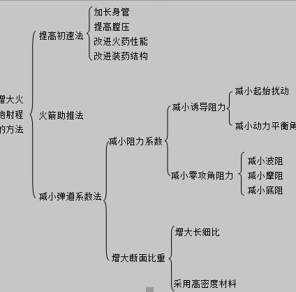 增大火炮射程的方法