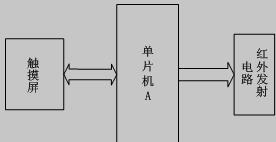 多功能遥控器控制发射系统结构框图