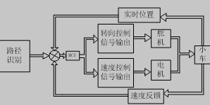 整体系统模型框图