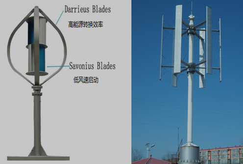 垂直轴风力发电机