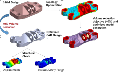 拓扑优化减重设计流程