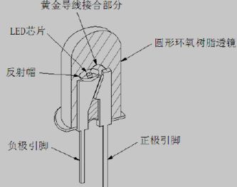 直插式LED结构