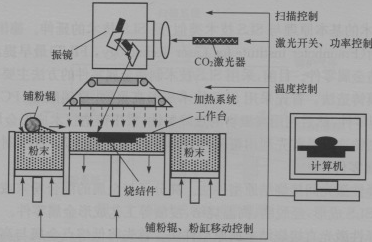 SLS设备原理示意图