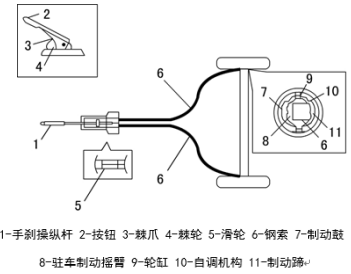 传统机械式驻车制动装置