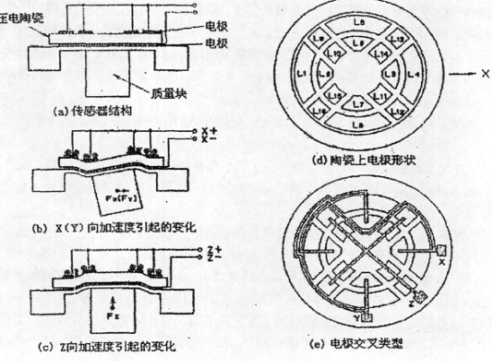 一种压电式三轴加速度传感器