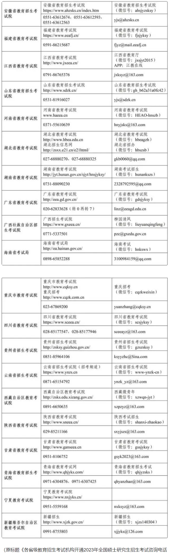 各省2023年研考咨询电话和邮箱