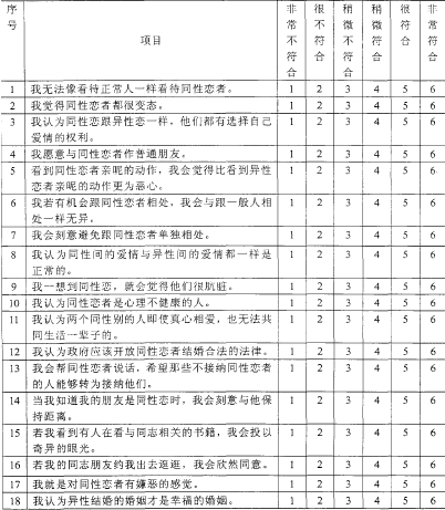 大学生同性恋态度问卷